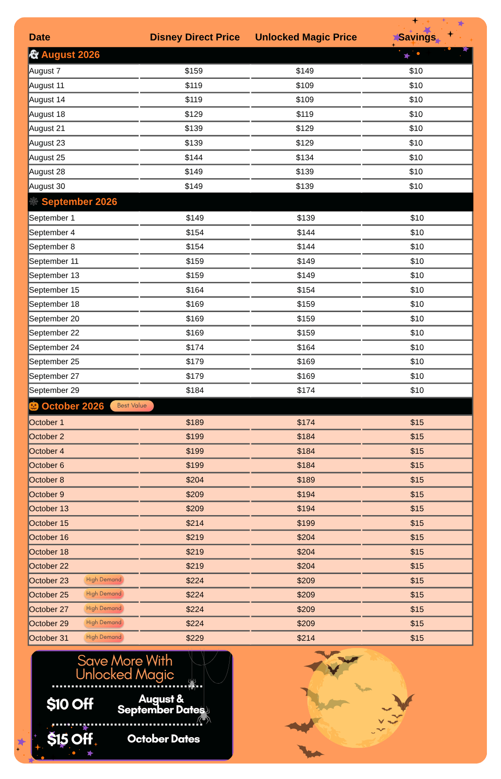 Disney World Halloween Party Ticket Pricing